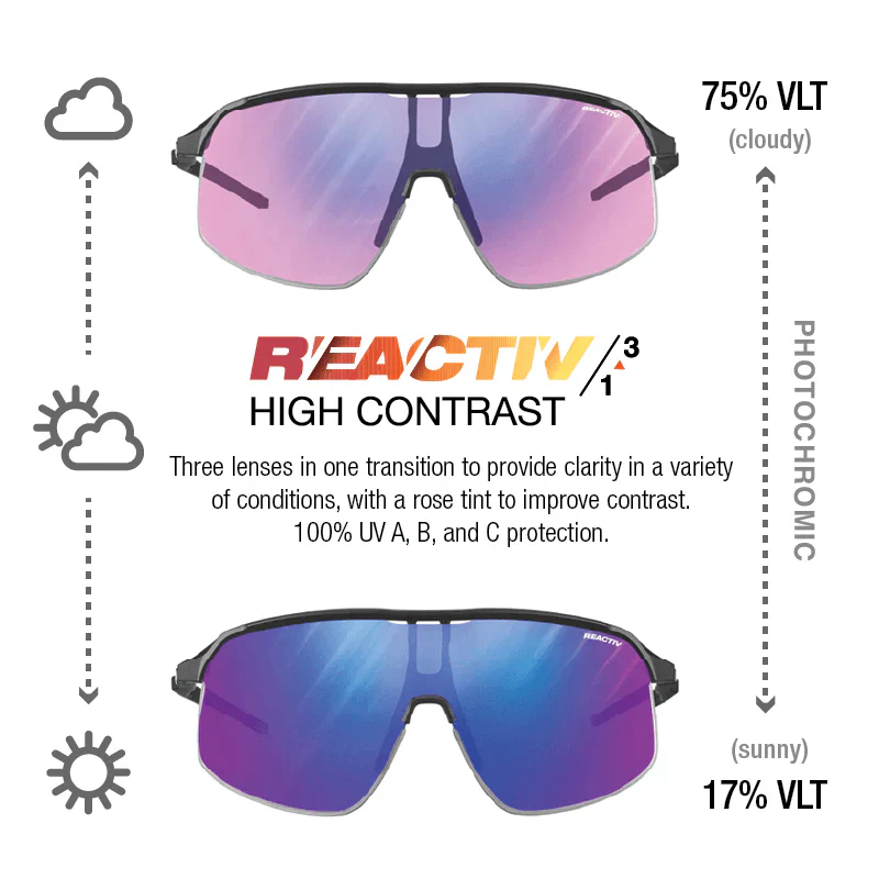 Julbo Density Black/Black With REACTIV 1-3 High Contrast Lens - Image 3