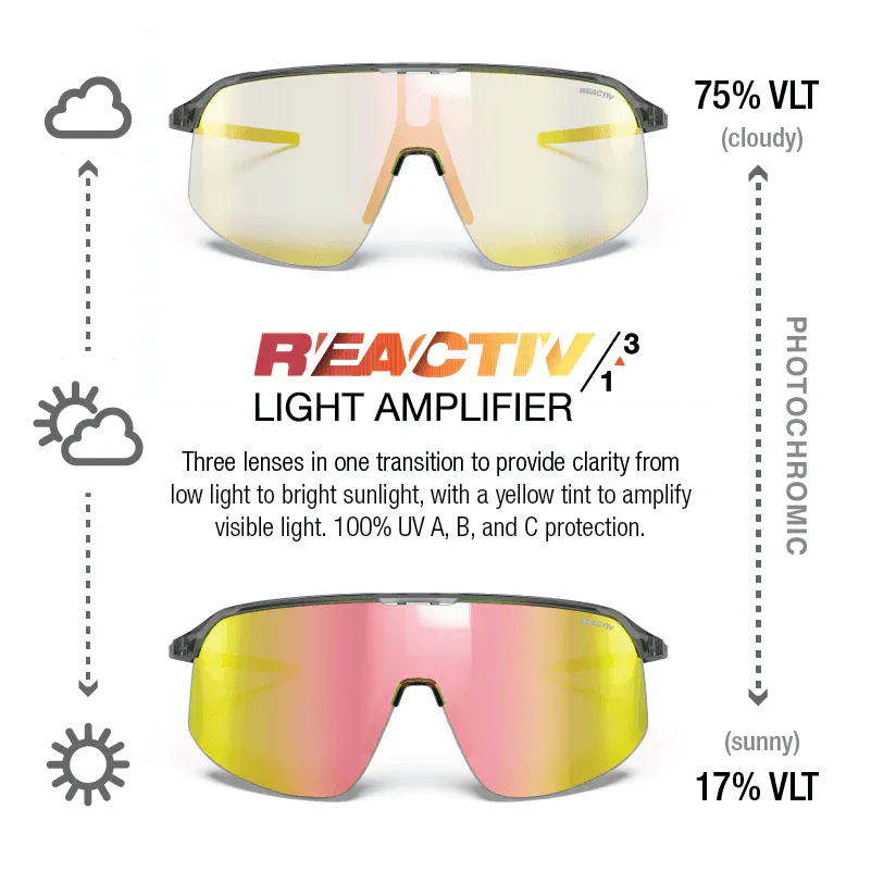 Julbo Density Black/Gray With REACTIV 1-3 Light Amplifier Lens - Image 3