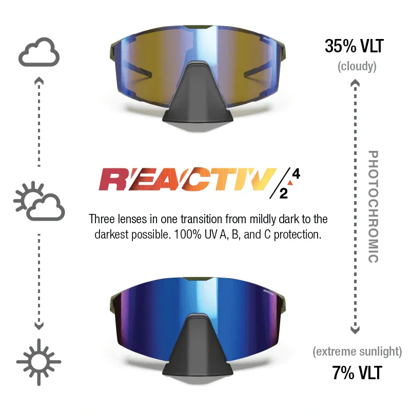 Julbo Edge Cover Army/Black With REACTIV 2-4 Lens - Image 3