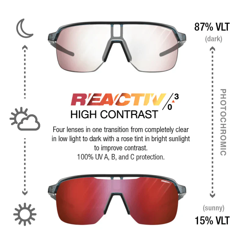Julbo Frequency Translucent Blue/Black With REACTIV 0-3 High Contrast Lens - Image 3