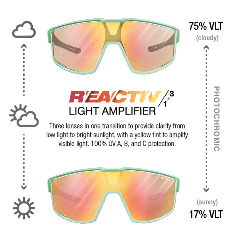 Julbo Fury Mint/Grey Clear/Rose With REACTIV 1-3 Light Amplifier Lens - Image 3