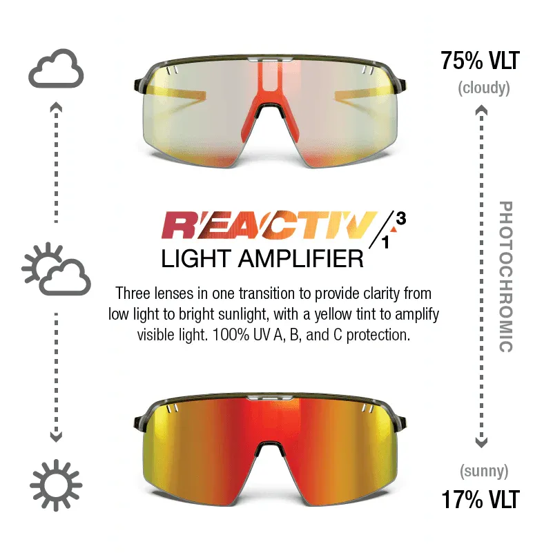 Julbo Intensity Army/Tan With REACTIV 1-3 Light Amplifier Lens - Image 3