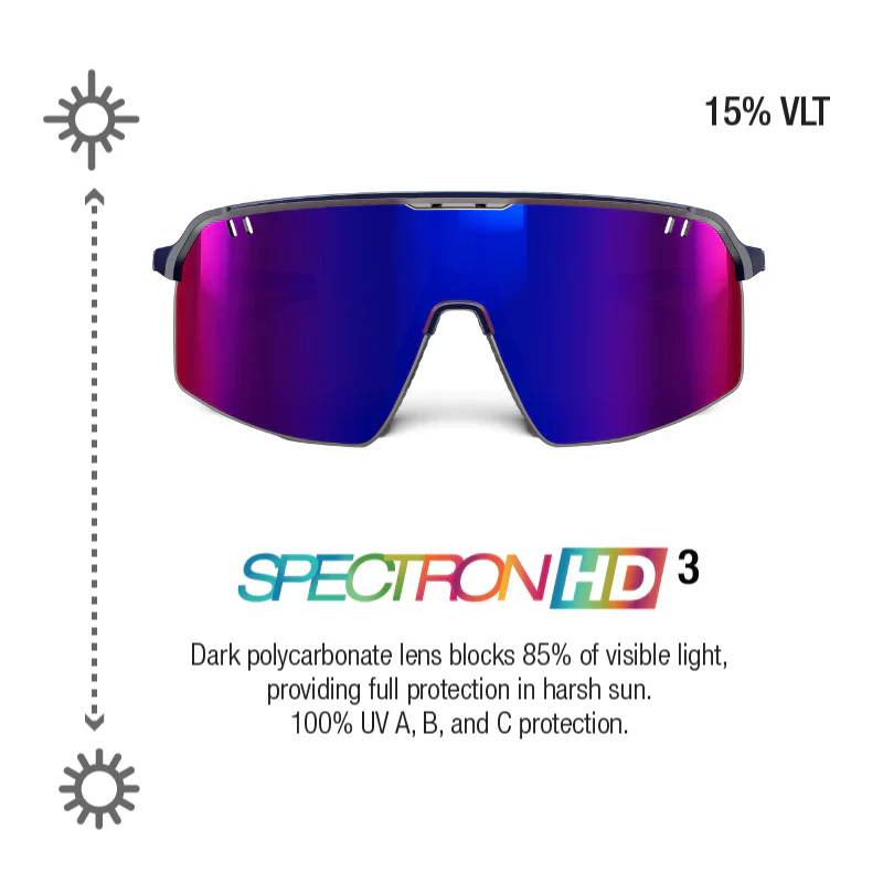Julbo Intensity Dark Blue Spectron 3 HD - Image 2