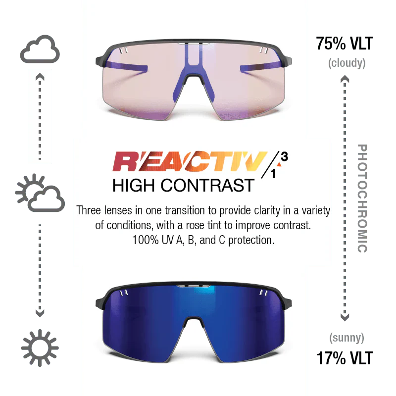 Julbo Intensity Matte Black With REACTIV 1-3 High Contrast Lens - Image 3
