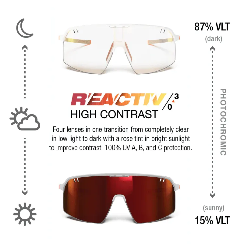 Julbo Intensity White/Orange With REACTIV 0-3 High Contrast Lens - Image 3
