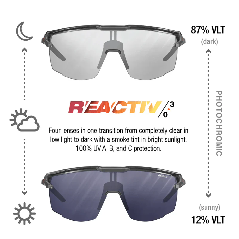 Julbo Ultimate Black With REACTIV 0-3 Lens - Image 3