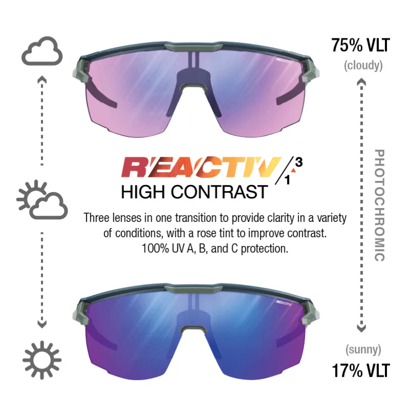 Julbo Ultimate Blue/Green With REACTIV 1-3 High Contrast Lens - Image 3